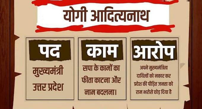 ’کہاں ہو مہاراج ، وکاس آپ کا پتہ پوچھ رہا ہے‘۔ ایس پی کا یوگی پر جوابی حملہ