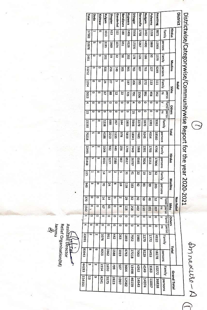 کیا کشمیری پنڈت مودی حکومت کے لیے صرف سیاسی ہتھیار ہیں؟ ہجرت سے متعلق آر ٹی آئی کا نہیں ملا جواب