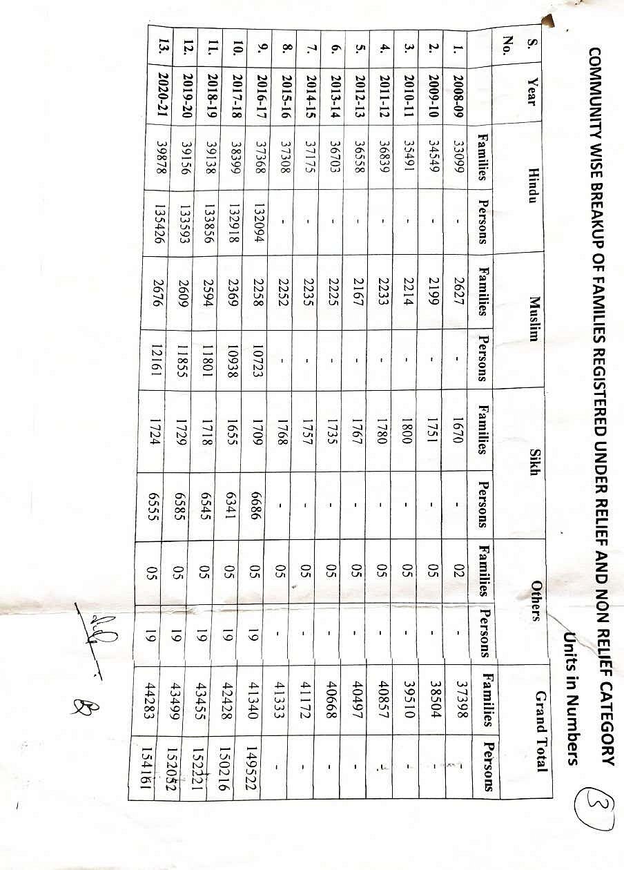 کیا کشمیری پنڈت مودی حکومت کے لیے صرف سیاسی ہتھیار ہیں؟ ہجرت سے متعلق آر ٹی آئی کا نہیں ملا جواب