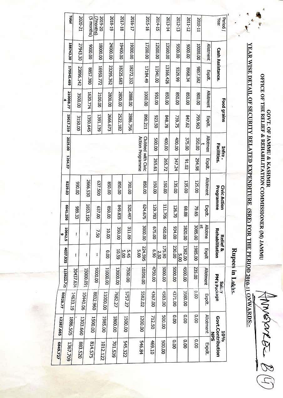 کیا کشمیری پنڈت مودی حکومت کے لیے صرف سیاسی ہتھیار ہیں؟ ہجرت سے متعلق آر ٹی آئی کا نہیں ملا جواب