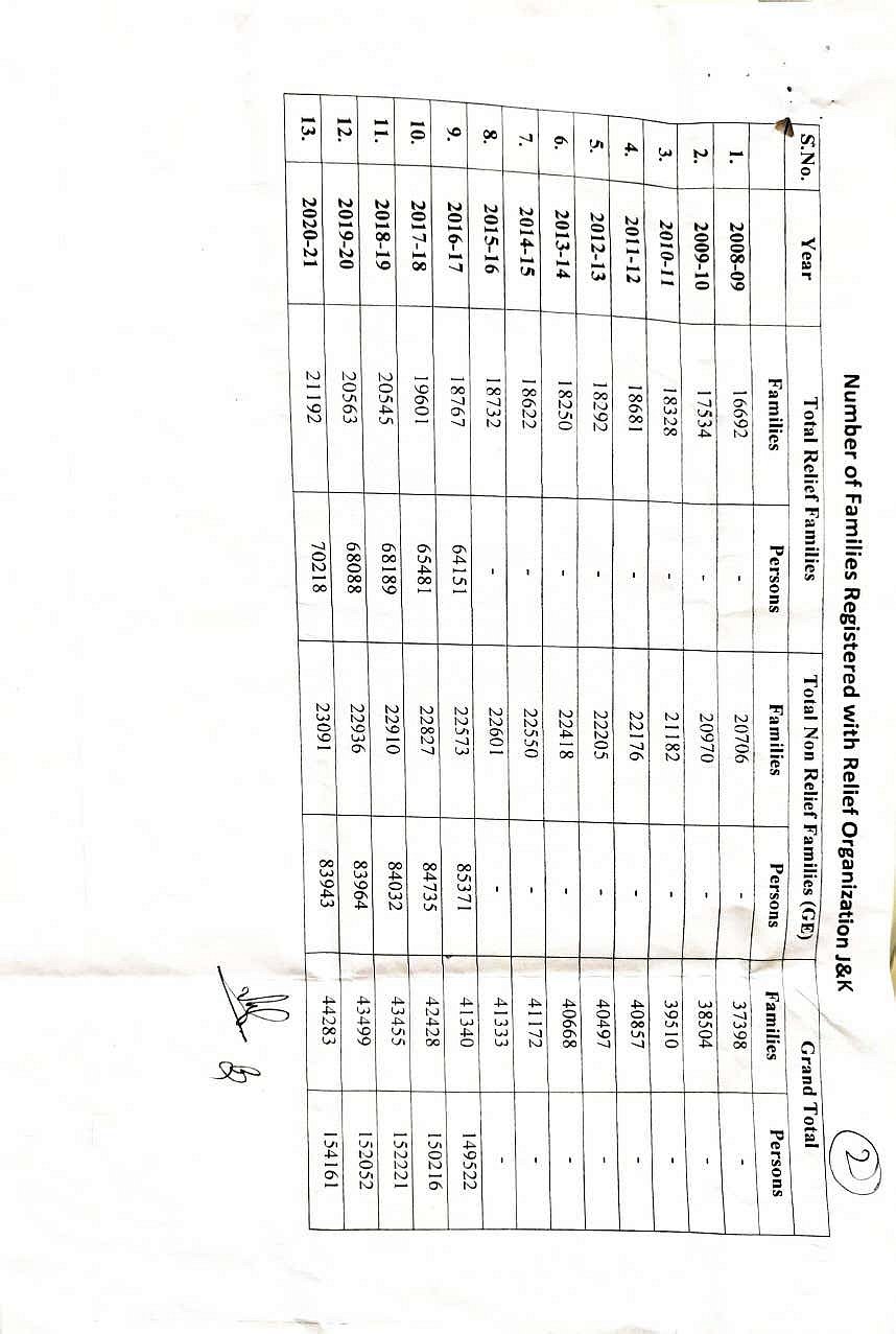 کیا کشمیری پنڈت مودی حکومت کے لیے صرف سیاسی ہتھیار ہیں؟ ہجرت سے متعلق آر ٹی آئی کا نہیں ملا جواب