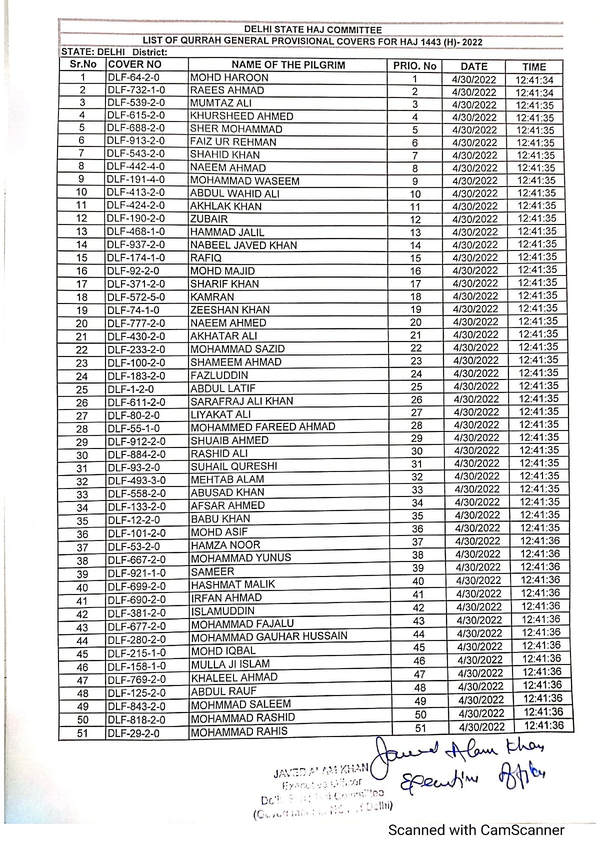 حج 2022: قرعہ اندازی میں دہلی کے 835 عازمین منتخب، محرم کے بغیر درخواست پیش کرنے والی 8 خواتین کا بھی انتخاب