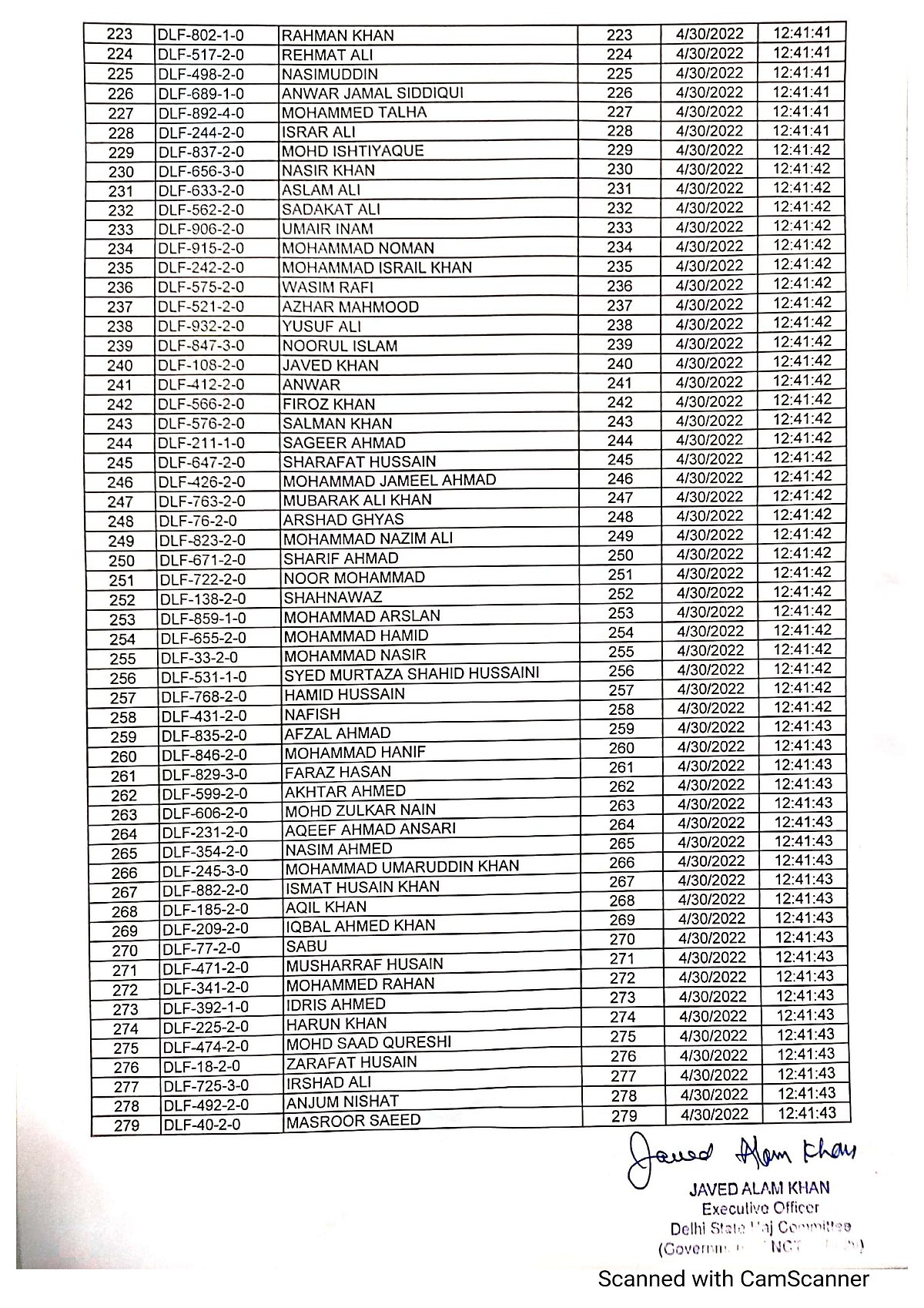 حج 2022: قرعہ اندازی میں دہلی کے 835 عازمین منتخب، محرم کے بغیر درخواست پیش کرنے والی 8 خواتین کا بھی انتخاب