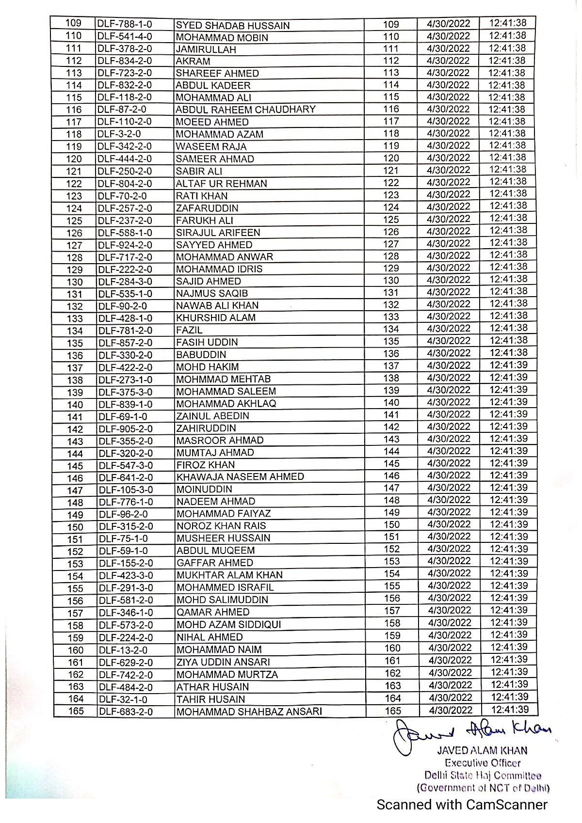 حج 2022: قرعہ اندازی میں دہلی کے 835 عازمین منتخب، محرم کے بغیر درخواست پیش کرنے والی 8 خواتین کا بھی انتخاب