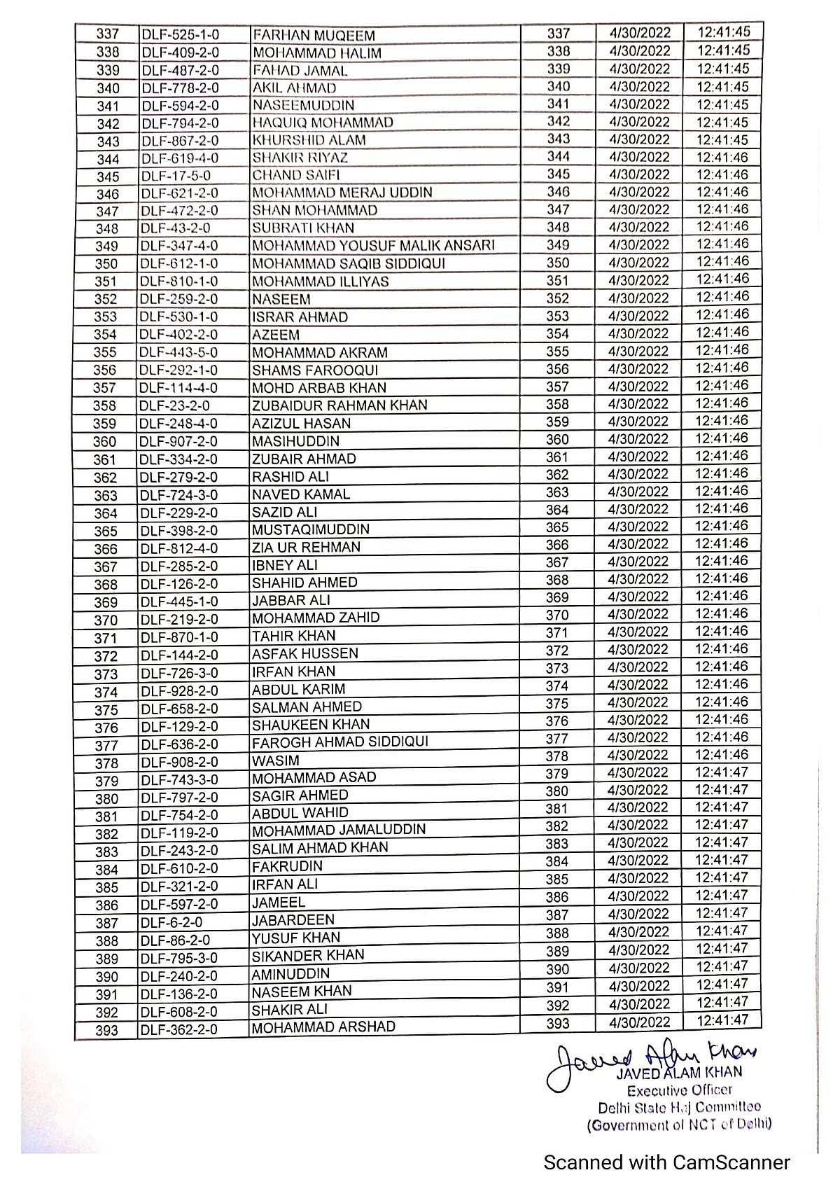 حج 2022: قرعہ اندازی میں دہلی کے 835 عازمین منتخب، محرم کے بغیر درخواست پیش کرنے والی 8 خواتین کا بھی انتخاب