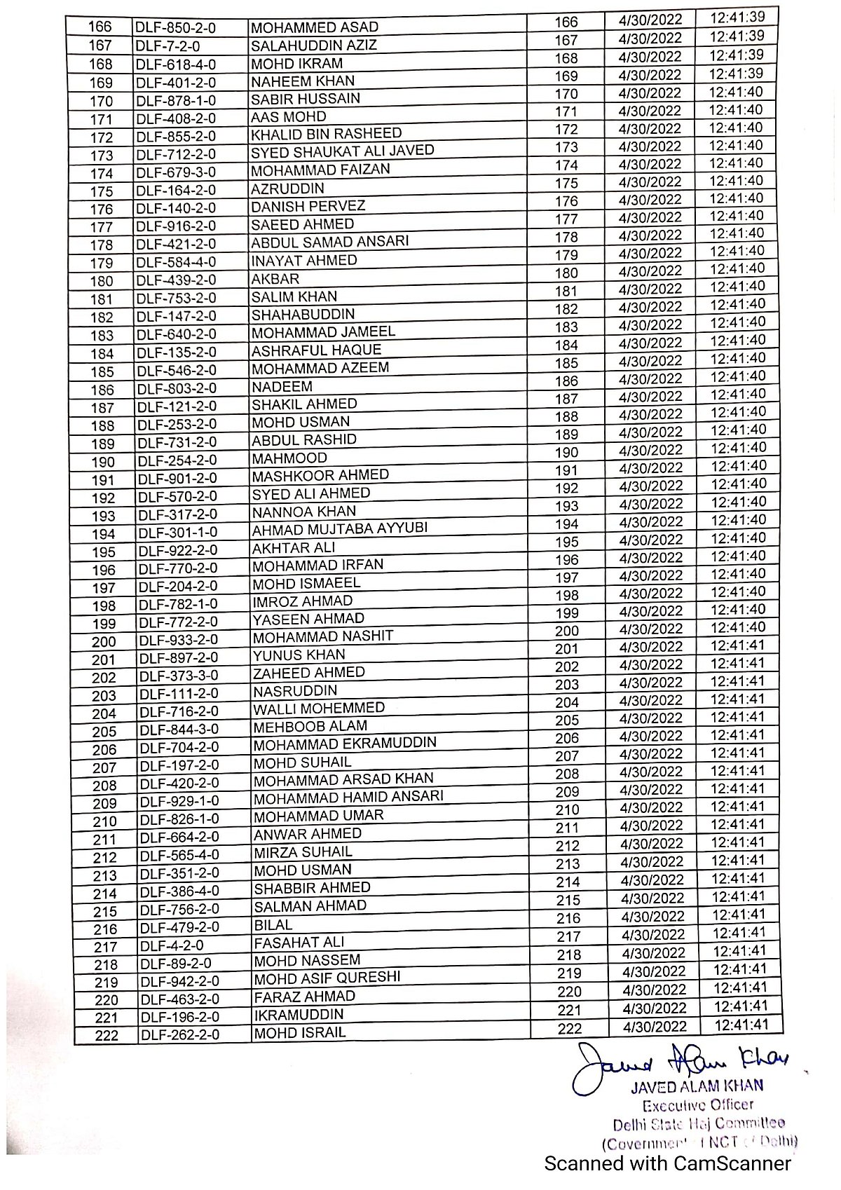 حج 2022: قرعہ اندازی میں دہلی کے 835 عازمین منتخب، محرم کے بغیر درخواست پیش کرنے والی 8 خواتین کا بھی انتخاب