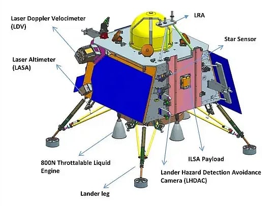 چندریان-3: جب چاند پر ہو جائے گی رات اور پرگیان-وکرم بند کر دیں گے اپنا کام، تب فعال ہوگا ایک خاص ڈیوائس!