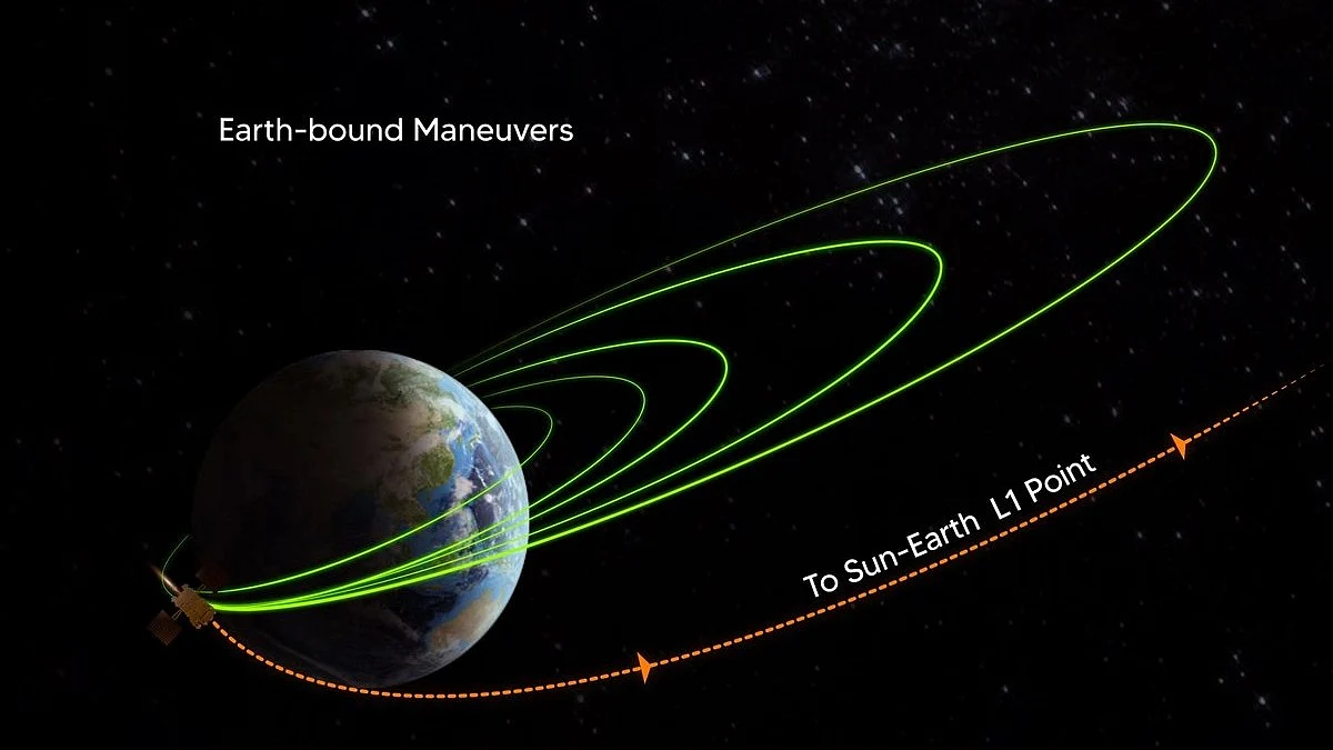 <div class="paragraphs"><p>آدتیہ ایل-1، تصویر @isro</p></div>