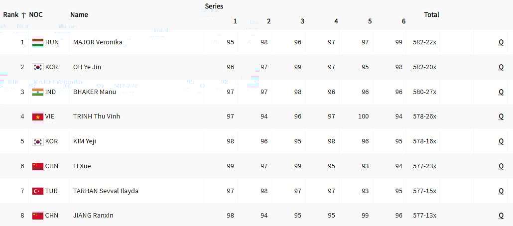 پیرس اولمپک 2024: خاتون شوٹر منو بھاکر نے دی ہندوستان کو پہلی خوشخبری، 10 ایم ایئرپسٹل کے فائنل میں داخل