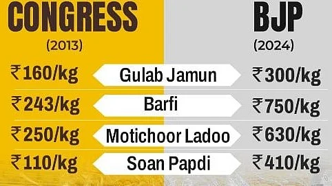 <div class="paragraphs"><p>گرافکس&nbsp;<a href="https://x.com/INCIndia">@INCIndia</a></p></div>