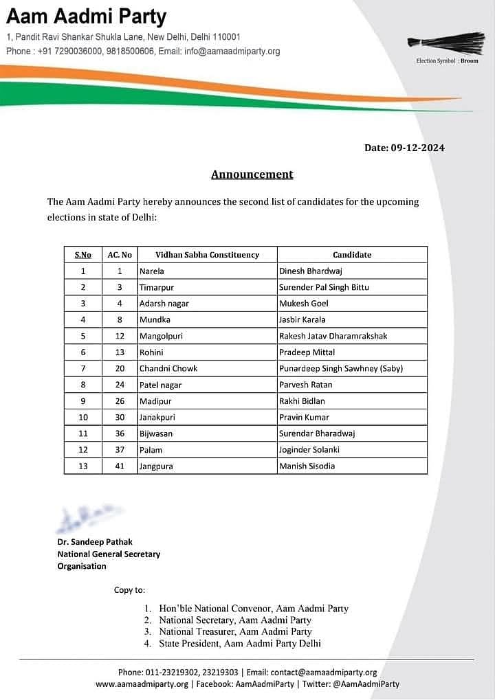 دہلی اسمبلی انتخاب: عآپ نے 20 امیدواروں پر مشتمل دوسری فہرست جاری کی، سسودیا کو جنگ پورہ سے ملا ٹکٹ