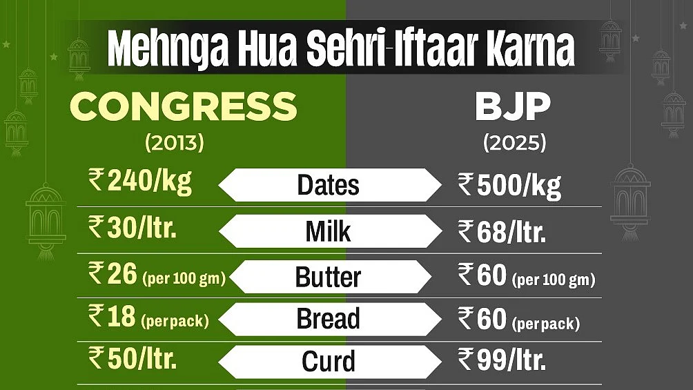 <div class="paragraphs"><p>گرافکس @INCIndia</p></div>