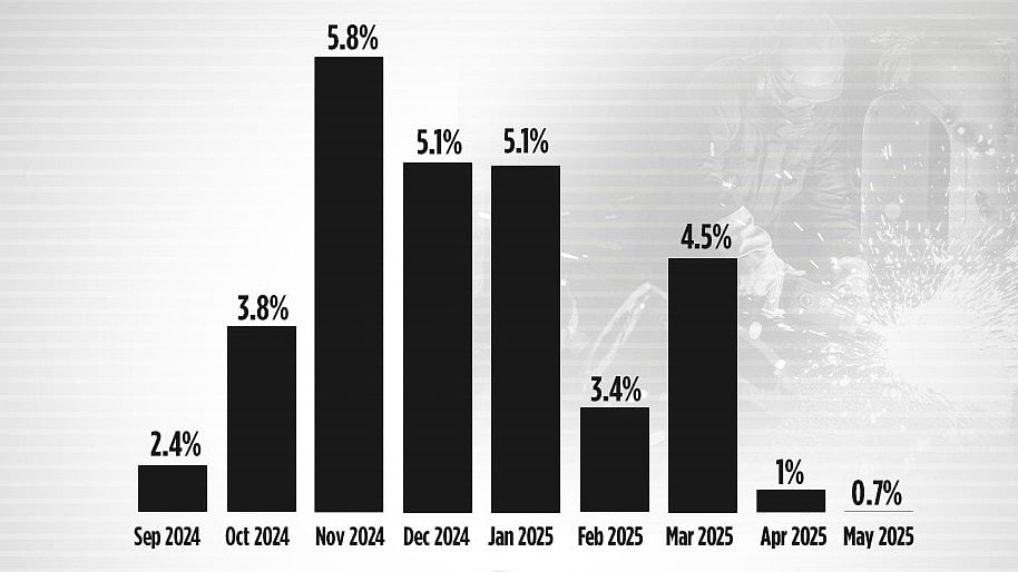 <div class="paragraphs"><p>گرافکس @INCIndia</p></div>