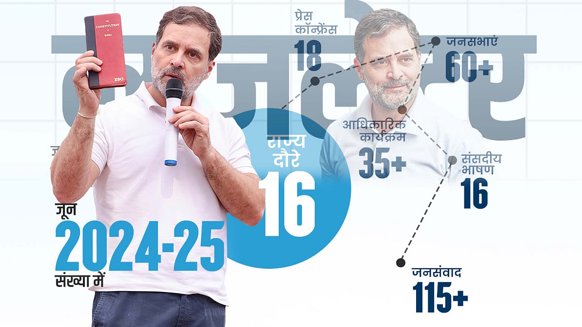 <div class="paragraphs"><p>راہل گاندھی کا نیوز لیٹر</p></div>