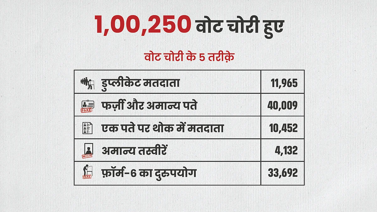 <div class="paragraphs"><p>ڈاٹا: کانگریس</p></div>