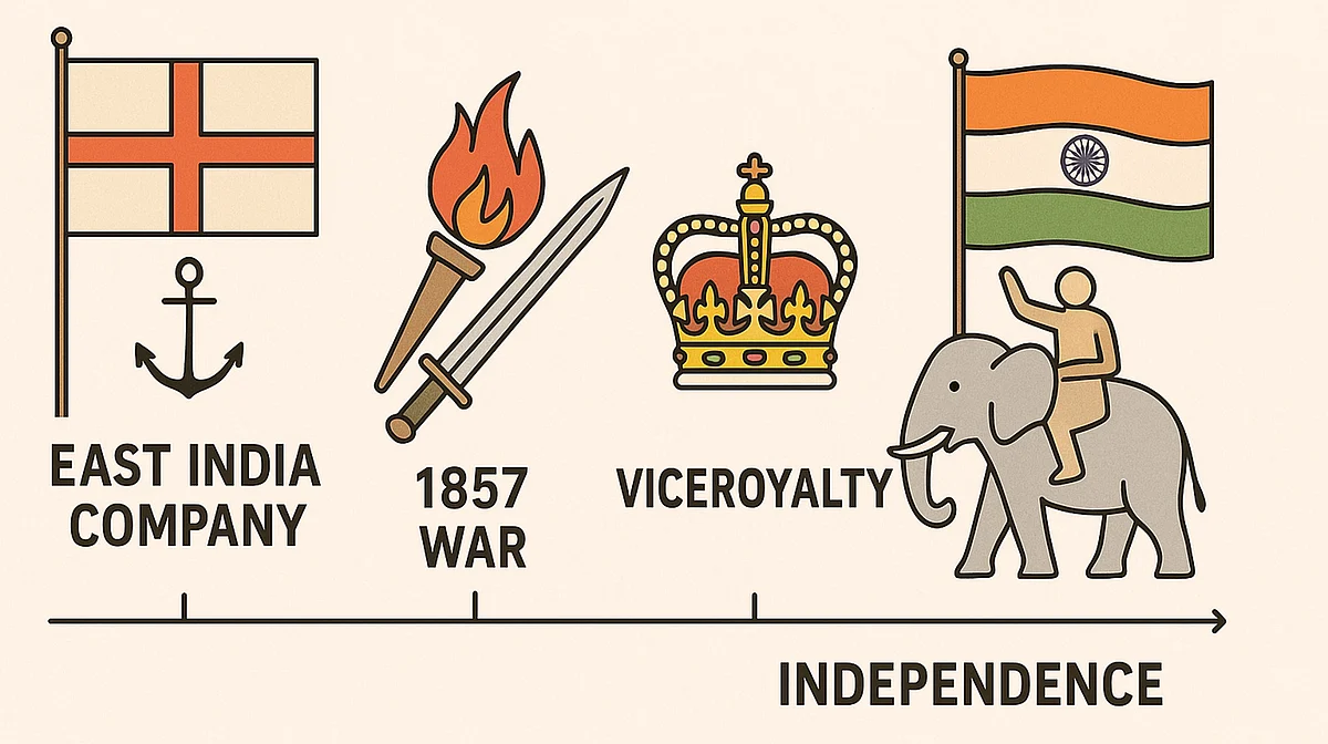 جب ایسٹ انڈیا کمپنی رخصت ہوئی اور وائسرائے ہندوستان پر قابض ہوئے... کرشن پرتاپ سنگھ