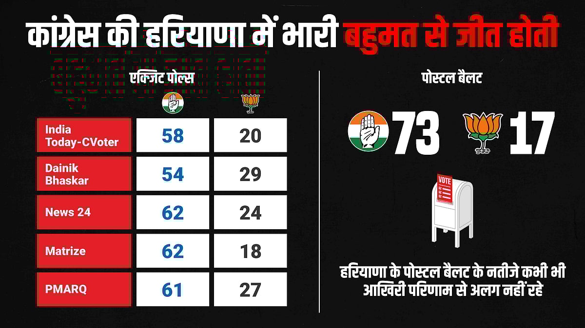 ’دی ایچ فائلز‘ کے ذریعہ راہل گاندھی نے بتائی ہریانہ میں ’ووٹ چوری‘ کی داستان، 21 تصویروں سے سمجھیں پوری تفصیل