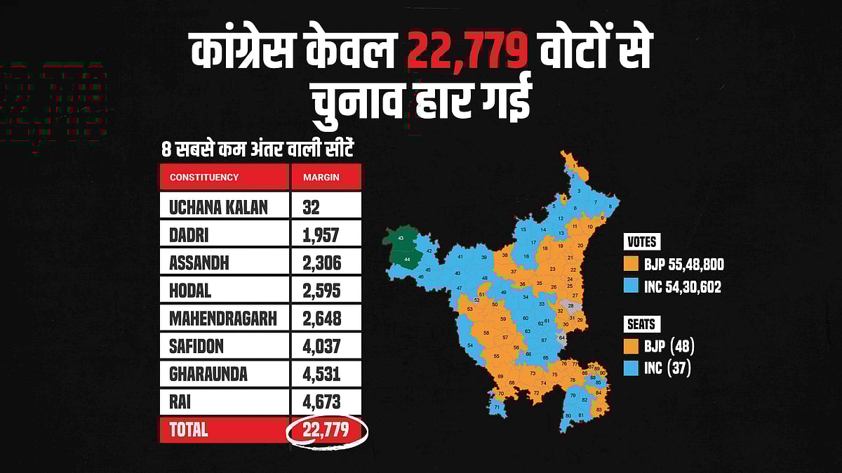 ’دی ایچ فائلز‘ کے ذریعہ راہل گاندھی نے بتائی ہریانہ میں ’ووٹ چوری‘ کی داستان، 21 تصویروں سے سمجھیں پوری تفصیل