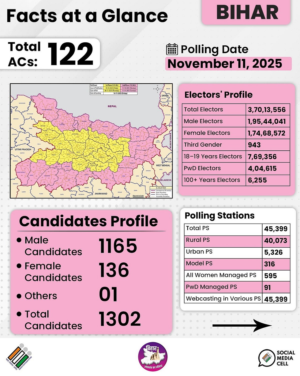 بہار اسمبلی انتخاب: دوسرے مرحلہ کی پولنگ آج، مہاگٹھ بندھن سے مقابلہ این ڈی اے کے لیے مشکل طلب
