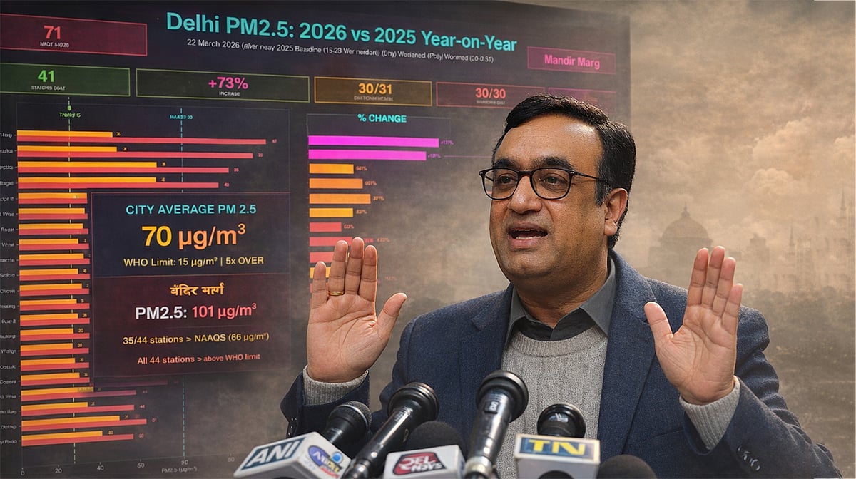 بارش رکتے ہی دہلی کی فضا پھر زہریلی، پی ایم 2.5 سطح میں خطرناک اضافہ، اجئے ماکن کا سخت سوال