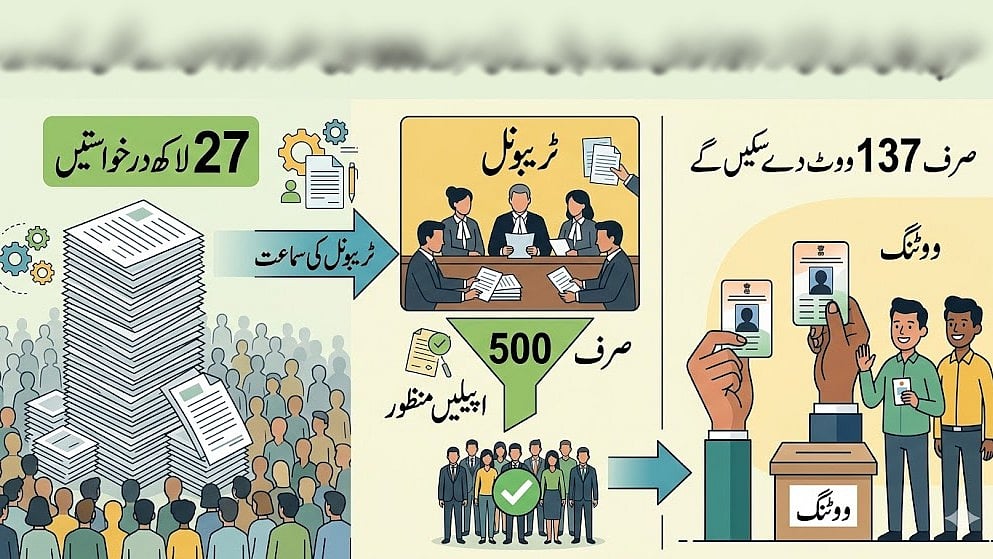 <div class="paragraphs"><p>تصویر اے آئی</p></div>