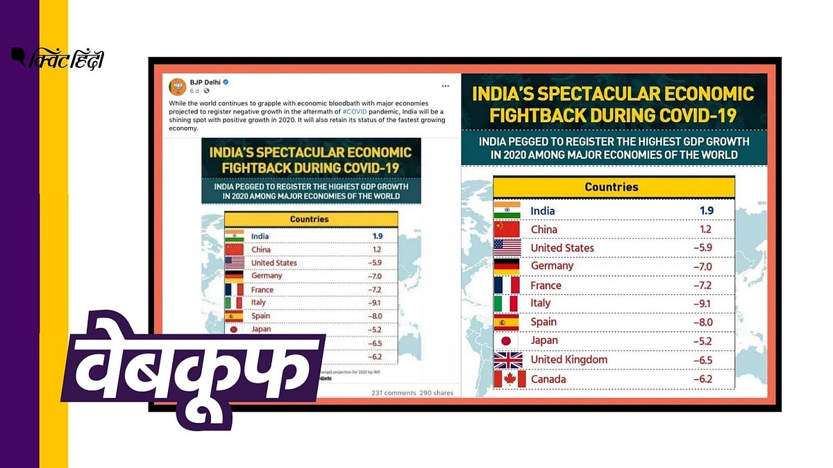 BJP’s Infographic on India’s Growth is Based on Old Data From IMF ...