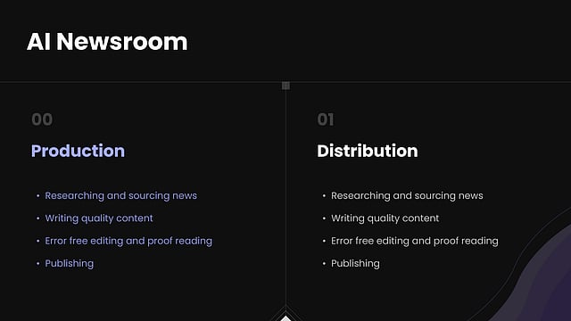 Ai Newsroom Top Journalism Trends For 2024