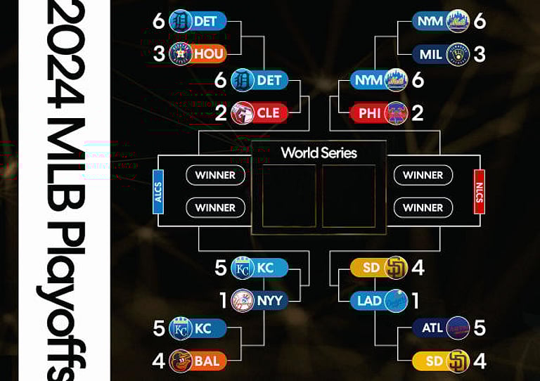 2025 MLB Divisional Series Preview Key Matchups, Predictions, and Playoffs