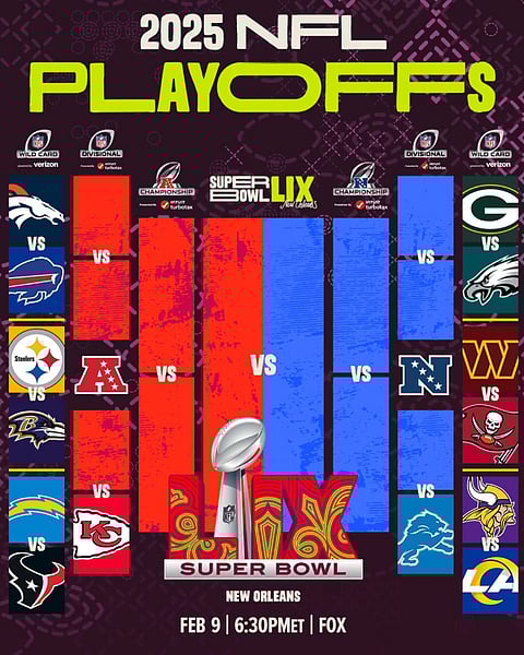 NFL 2024 Playoff Picture 