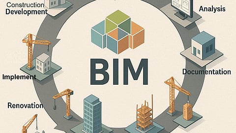 Full-Cycle Innovation in Real Estate Development and Construction