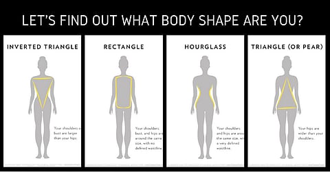 Understanding Body Shape Calculators: A Guide to Finding Your Unique Silhouette