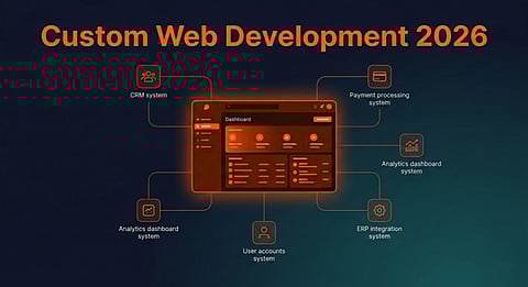 Custom Web Development in 2026: Why Businesses Are Rebuilding Their Web Platforms From the Ground Up