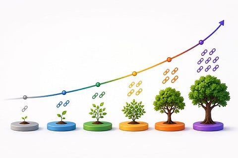 Growth chart showing plants evolving into trees on colored platforms