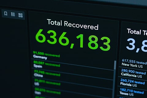 Dashboard showing total recovered statistics.