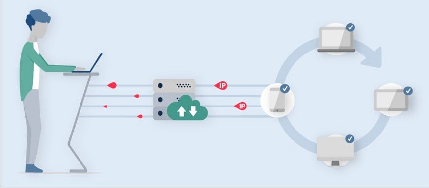 Why Rotating Proxies Are Crucial for Effective Web Scraping
