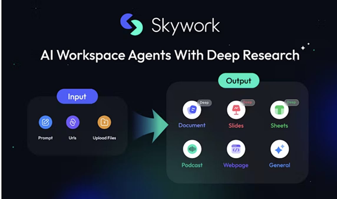 Skywork.ai Revolution: Transforming Professional Research Workspaces