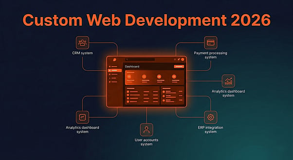 Why Custom Web Development is Essential for Businesses in 2026