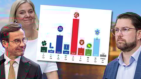 Magdalena Andersson och Ulf Kristersson har skäl att vara glada för SCB:s mätning.