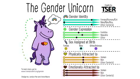 Material från den aktuella kursen