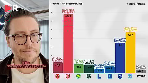 Den senaste undersökningen från Novus visar positiva siffror för Sverigedemokraterna. Carl Eos från tankesmedjan Oikos kommenterar resultatet.