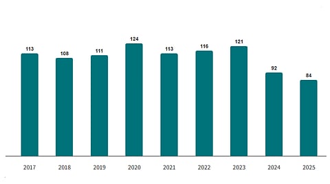 Konstaterade fall av dödligt våld (2017-2015)