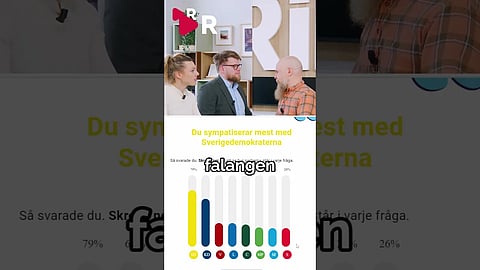 Vilket parti säger mätningarna att Alexander Bard ska rösta på?