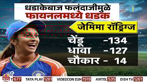 Jemimah Rodrigues celebrates her match-winning century as Team India storms into the Women’s World Cup Final after defeating Australia