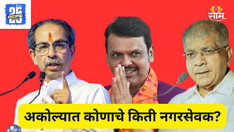 अकोल्यात धक्कादायक निकाल; भाजपचे ५० नगरसेवक विजयी; काँग्रेस, वंचित अन् ठाकरेसेनेला किती जागा? पाहा आकडेवारी