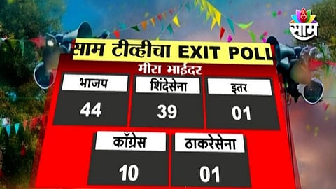 Mira Bhayndar Exit Poll