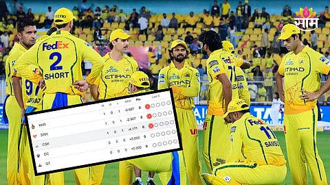 IPL 2026 latest points table