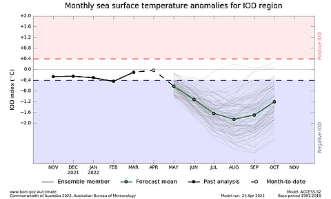 "العصيمي" عن توقعاته لصيف المملكة: شديد الحرارة وأمطار على المرتفعات