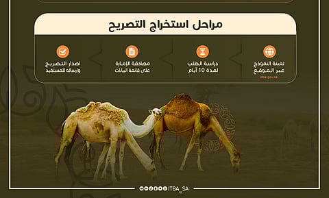 هيئة تطوير محمية الإمام تركي بن عبدالله الملكية تنظم أنشطة الرعي داخل نطاقها