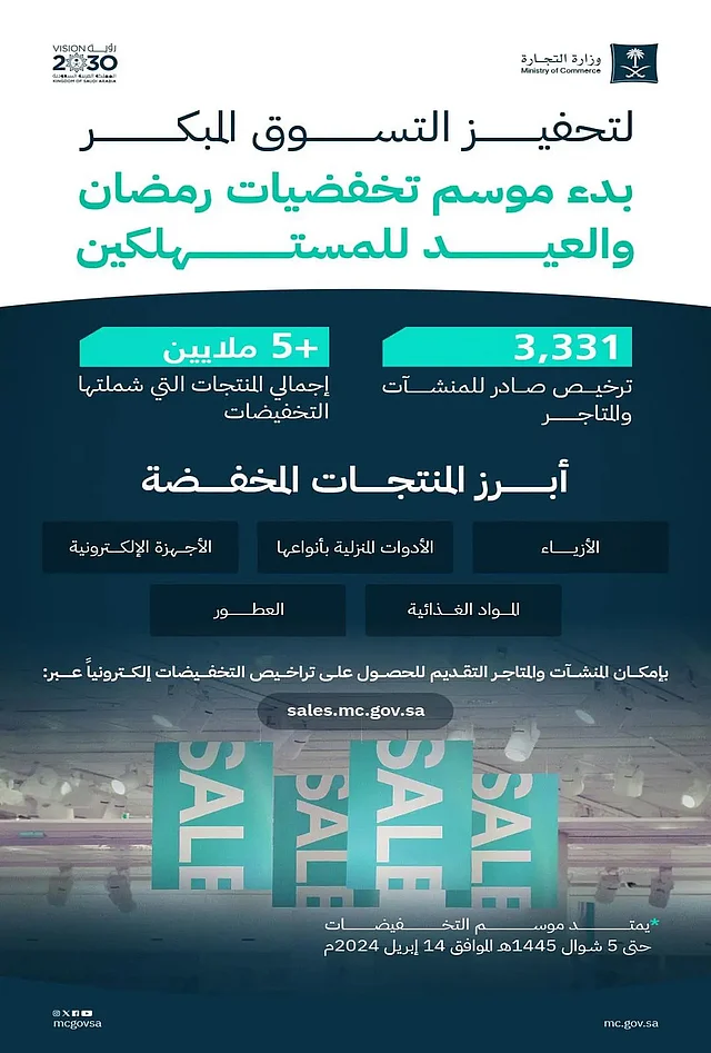 " وزارة التجارة" تعلن بدء موسم التخفيضات لشهر رمضان وعيد الفطر المبارك 3 " وزارة التجارة" تعلن بدء موسم التخفيضات لشهر رمضان وعيد الفطر المبارك