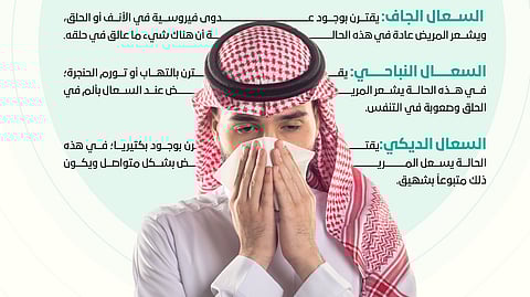 المجلس الصحي يوضح أنواع السعال الجاف : لا يرتبط بوجود بلغم في الحلق
